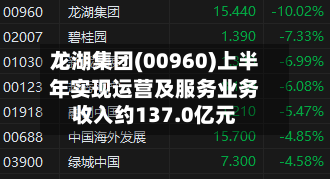 龙湖集团(00960)上半年实现运营及服务业务收入约137.0亿元-第2张图片