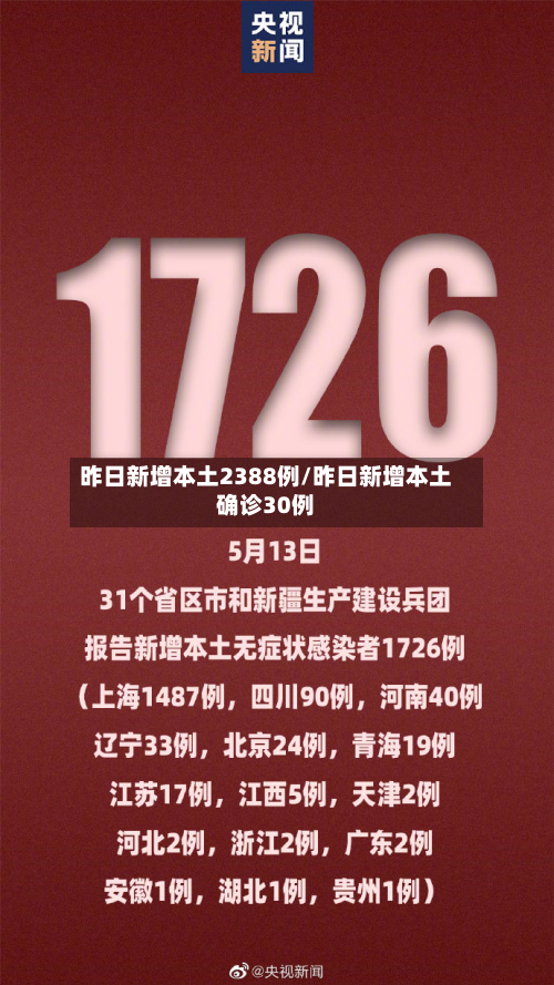 昨日新增本土2388例/昨日新增本土确诊30例