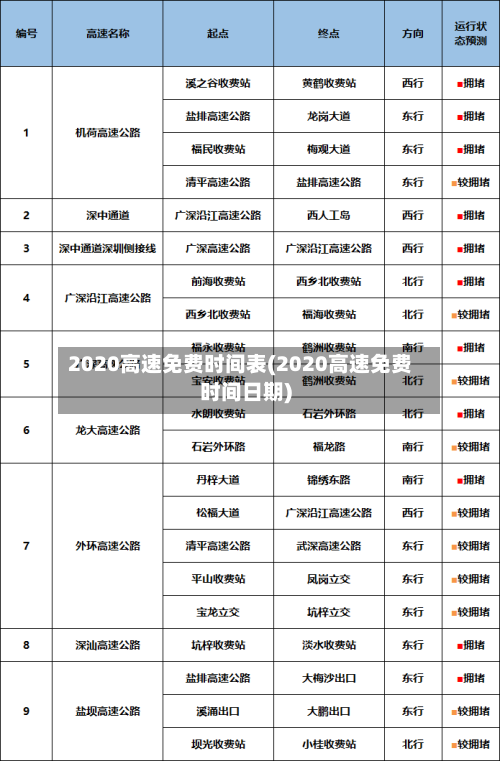 2020高速免费时间表(2020高速免费时间日期)