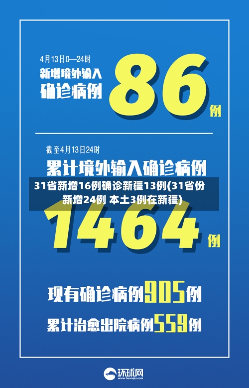 31省新增16例确诊新疆13例(31省份新增24例 本土3例在新疆)