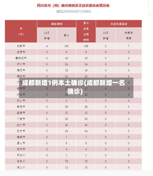 成都新增1例本土确诊(成都新增一名确诊)