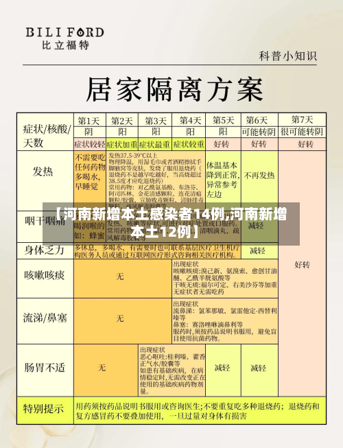 【河南新增本土感染者14例,河南新增本土12例】-第2张图片