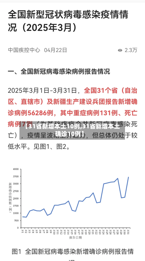 【31省新增本土10例,31省新增本土确诊10例】-第2张图片