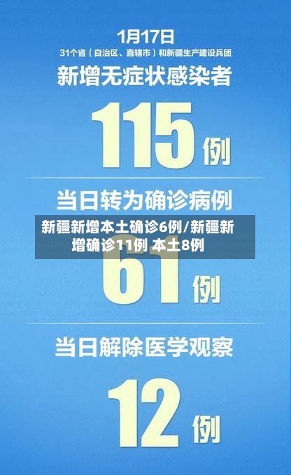 新疆新增本土确诊6例/新疆新增确诊11例 本土8例-第2张图片