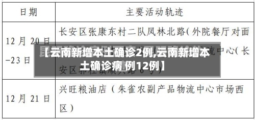 【云南新增本土确诊2例,云南新增本土确诊病 例12例】