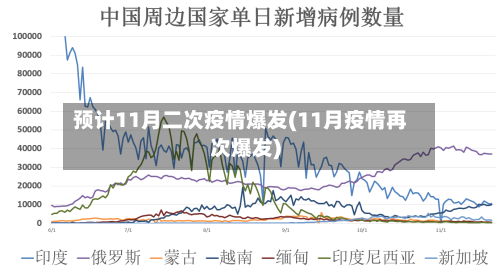 预计11月二次疫情爆发(11月疫情再次爆发)-第2张图片