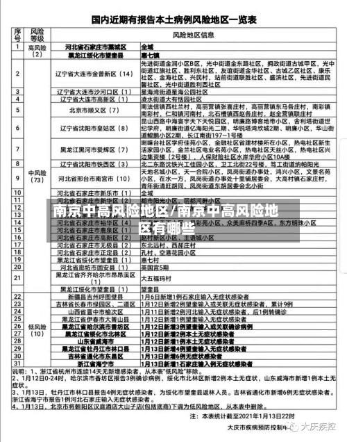 南京中高风险地区/南京中高风险地区有哪些-第3张图片