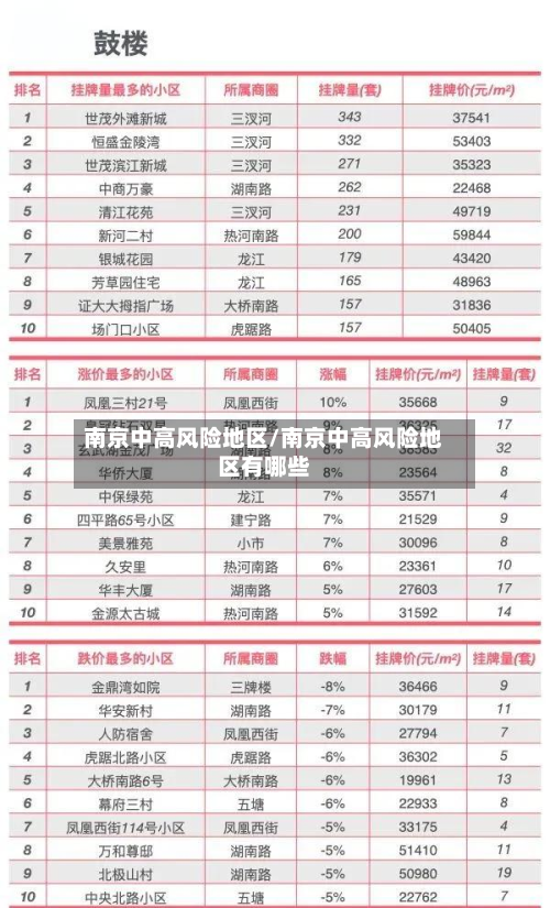 南京中高风险地区/南京中高风险地区有哪些