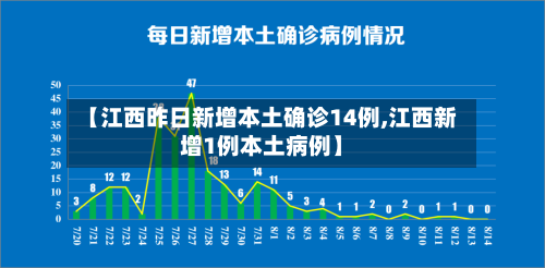 【江西昨日新增本土确诊14例,江西新增1例本土病例】-第3张图片