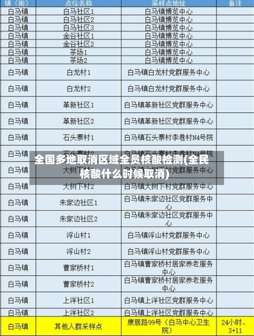 全国多地取消区域全员核酸检测(全民核酸什么时候取消)-第2张图片