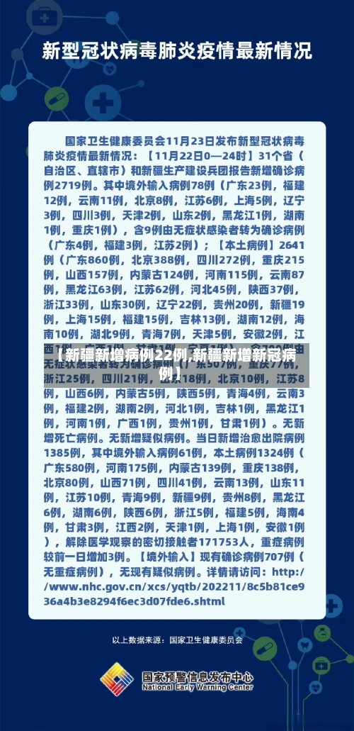 【新疆新增病例22例,新疆新增新冠病例】-第2张图片