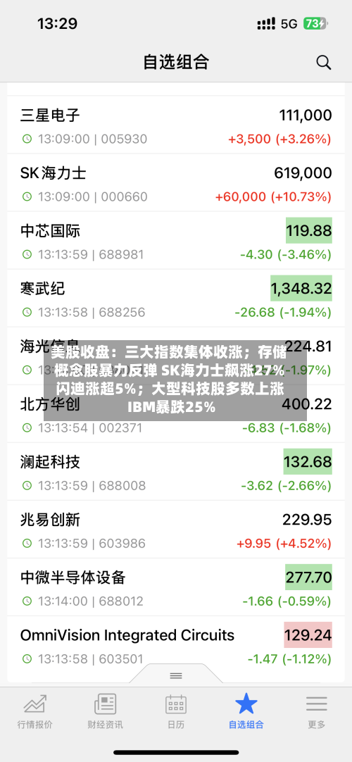 美股收盘：三大指数集体收涨；存储概念股暴力反弹 SK海力士飙涨27% 闪迪涨超5%；大型科技股多数上涨 IBM暴跌25%