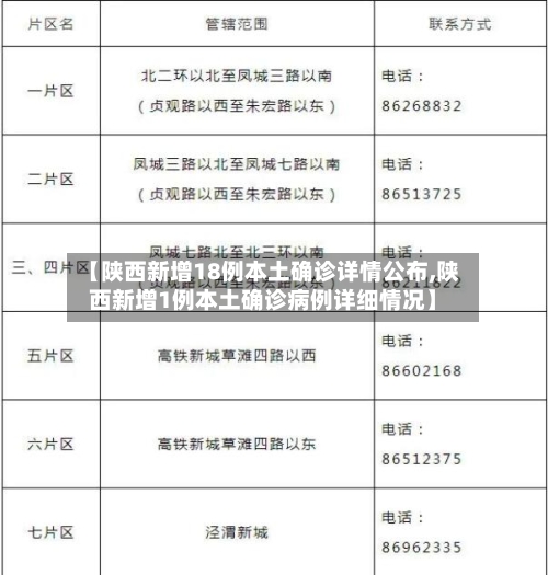 【陕西新增18例本土确诊详情公布,陕西新增1例本土确诊病例详细情况】