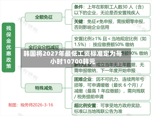 韩国将2027年最低工资标准定为每小时10700韩元