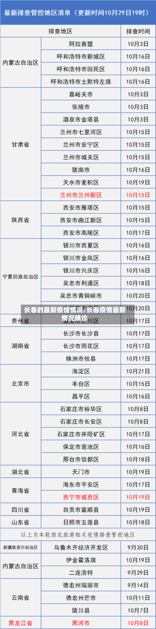 长春的最新疫情情况/长春疫情最新情况确诊-第2张图片