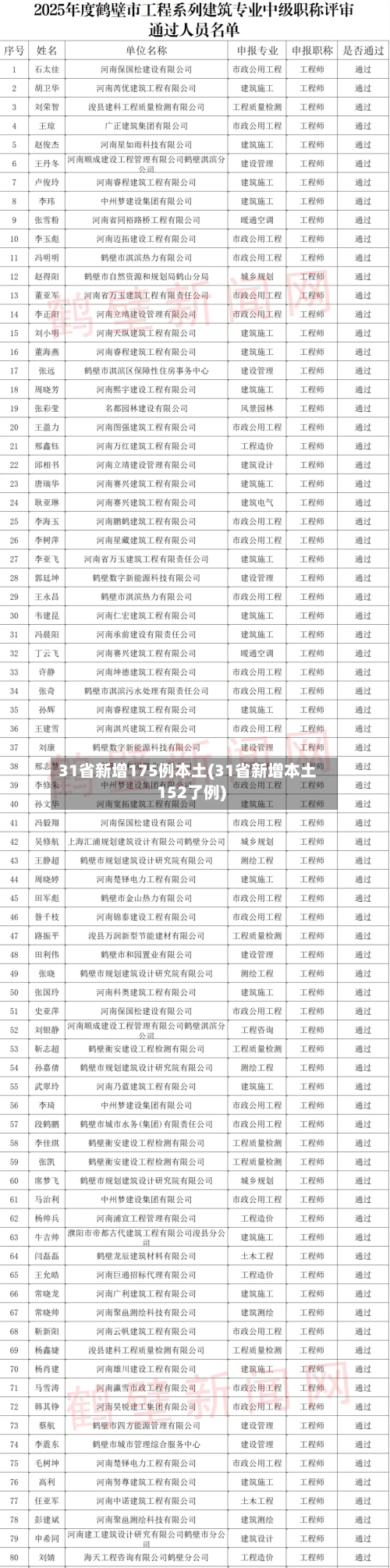 31省新增175例本土(31省新增本土152了例)-第2张图片