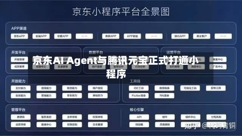 京东AI Agent与腾讯元宝正式打通小程序