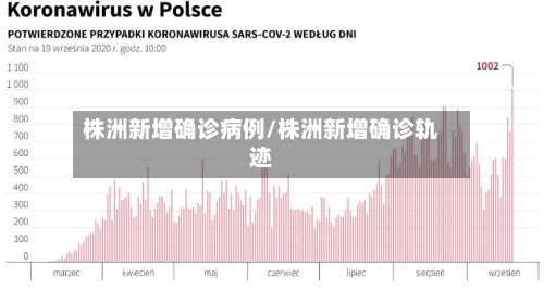 株洲新增确诊病例/株洲新增确诊轨迹-第3张图片