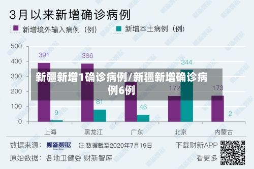 新疆新增1确诊病例/新疆新增确诊病例6例-第2张图片