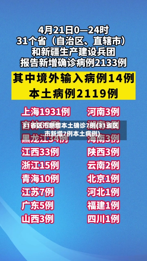 31省区市新增本土确诊7例(31省区市新增7例本土病例)