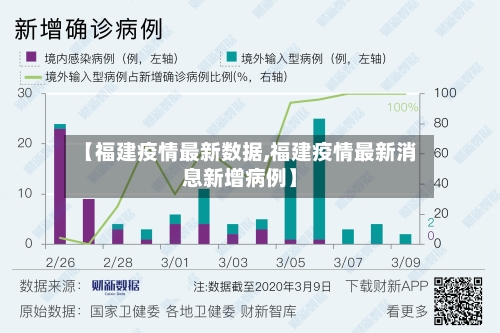 【福建疫情最新数据,福建疫情最新消息新增病例】