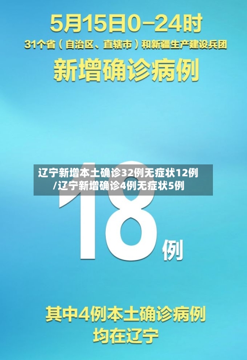 辽宁新增本土确诊32例无症状12例/辽宁新增确诊4例无症状5例