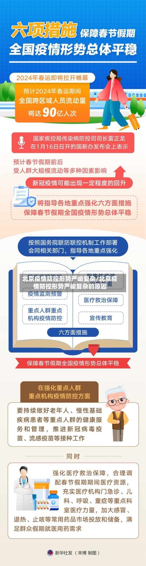 北京疫情防控形势严峻复杂/北京疫情防控形势严峻复杂的原因