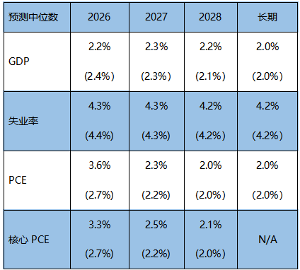 摩根资产管理美联储6月会议点评：美联储维持利率不变，立场转向偏鹰