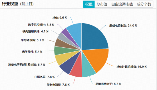 港股硬科技大反攻！规模最大港股通信息技术ETF华宝（159131）劲涨超3%，华虹	、智谱携手涨超10%