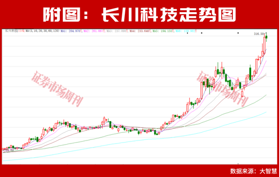 存储龙头业绩暴增14倍！A股“业绩为王	”行情主线明朗化！净利润翻倍增长名单来了！