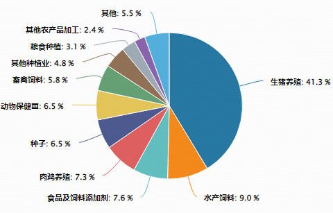 深V反转，华宝基金农牧渔ETF（159275）盘中暴拉涨超3%！猪周期拐点将至？