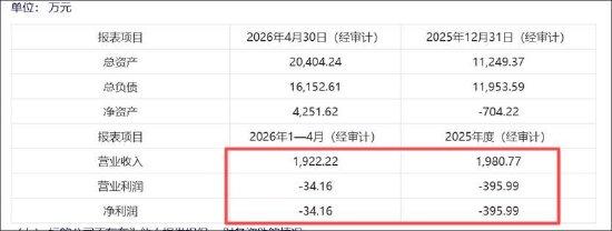 光智科技子公司走私犯罪是否冲击股价叙事？溢价6倍关联腾挪有何玄机
