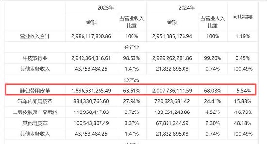 兴业科技“追光	”股价连板被深交所重点监控 频繁跨界是否蹭热点