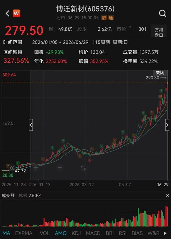 有人押注	，有人出逃！3倍MLCC牛股高位巨震，发生了什么？