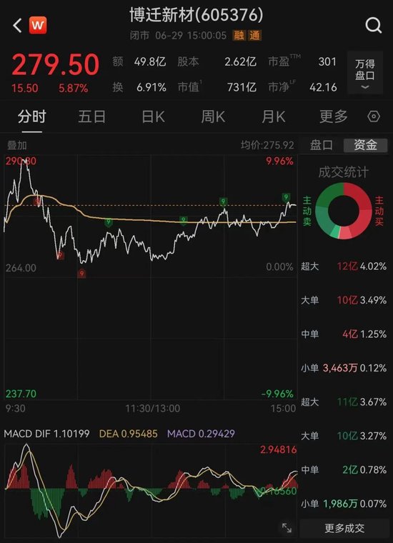 有人押注，有人出逃！3倍MLCC牛股高位巨震	，发生了什么？