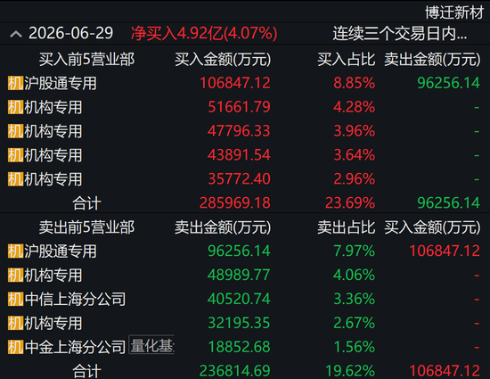 有人押注，有人出逃！3倍MLCC牛股高位巨震	，发生了什么？
