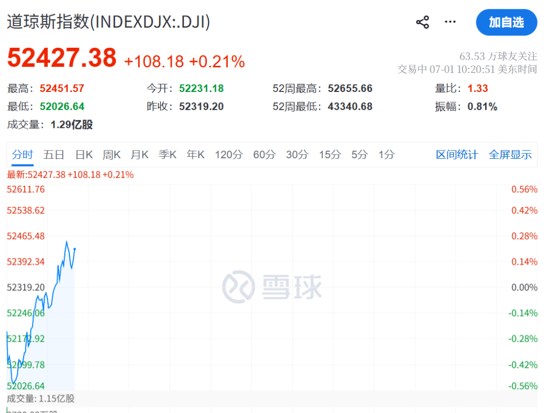 美联储	，加息突变！凯文·沃什一句话“救市”，美股直线拉升，黄金白银大涨