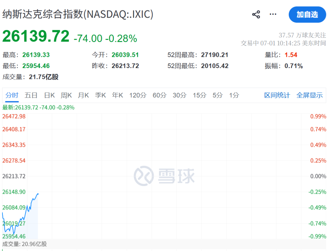 美联储	，加息突变！凯文·沃什一句话“救市	”，美股直线拉升，黄金白银大涨