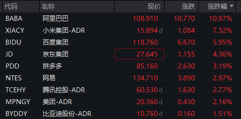 深夜，中概股大涨！美联储，重磅来袭