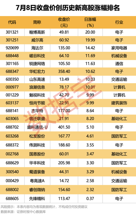 300567停牌	，拟重大资产重组！9股机构逆市抢筹