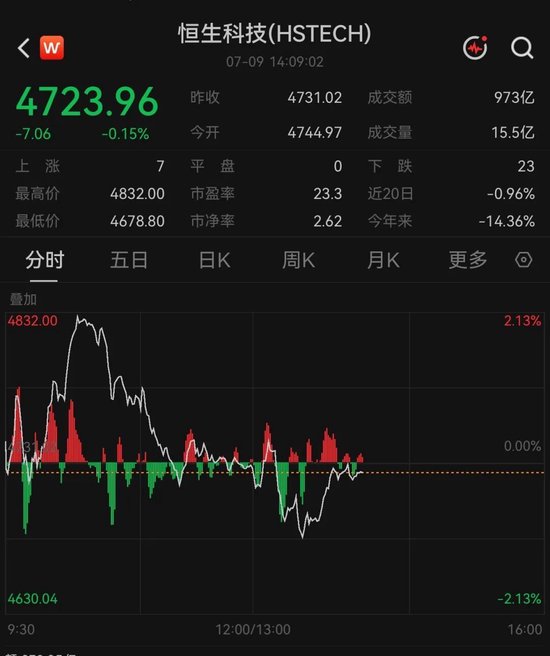 AI大模型龙头公司解禁日宽幅震荡，一度跌超20%