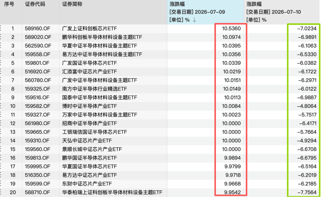 涨涨跌跌牵动人心	，基金公司建议：不宜过多关注单日指数波动