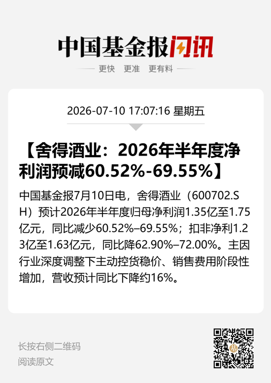 大降超60%！白酒业首份半年度业绩预告来了，舍得酒业预计上半年业绩同比下降超60%