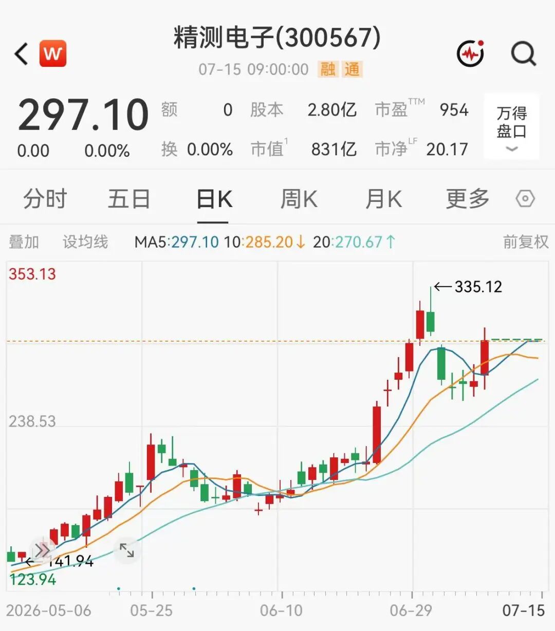 重大资产重组！4倍牛股精测电子加码半导体，明起复牌